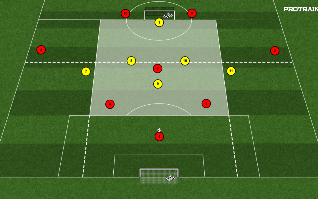 1# Dynamiczne Fragmenty Gry – BR+3(+4)x3(+2)+BR