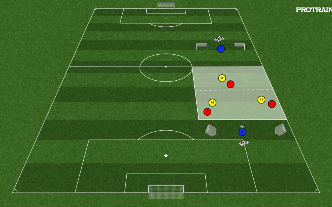 5# Gra pozycyjna                                                             3×3+2N na 4 małe bramki