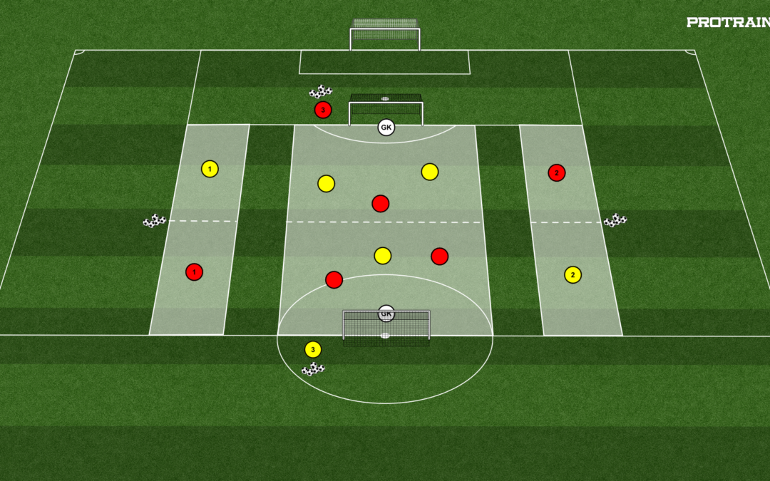 4# Mała gra zadaniowa BR+3(+3)x3(+3)+BR